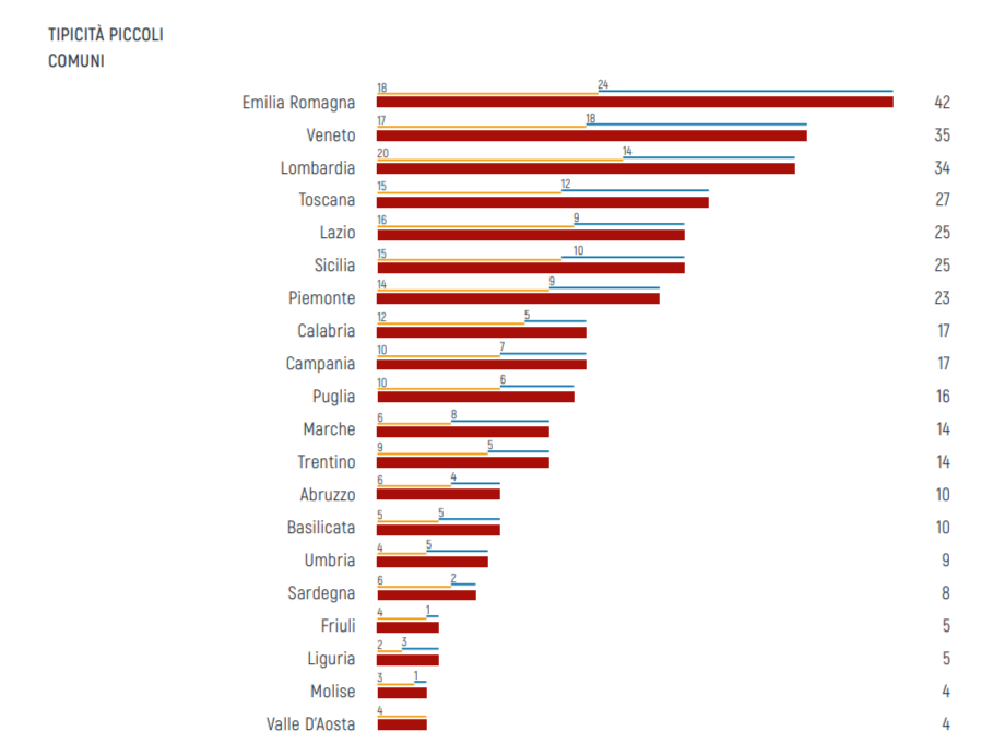 piccoli comuni e tipicità regioni